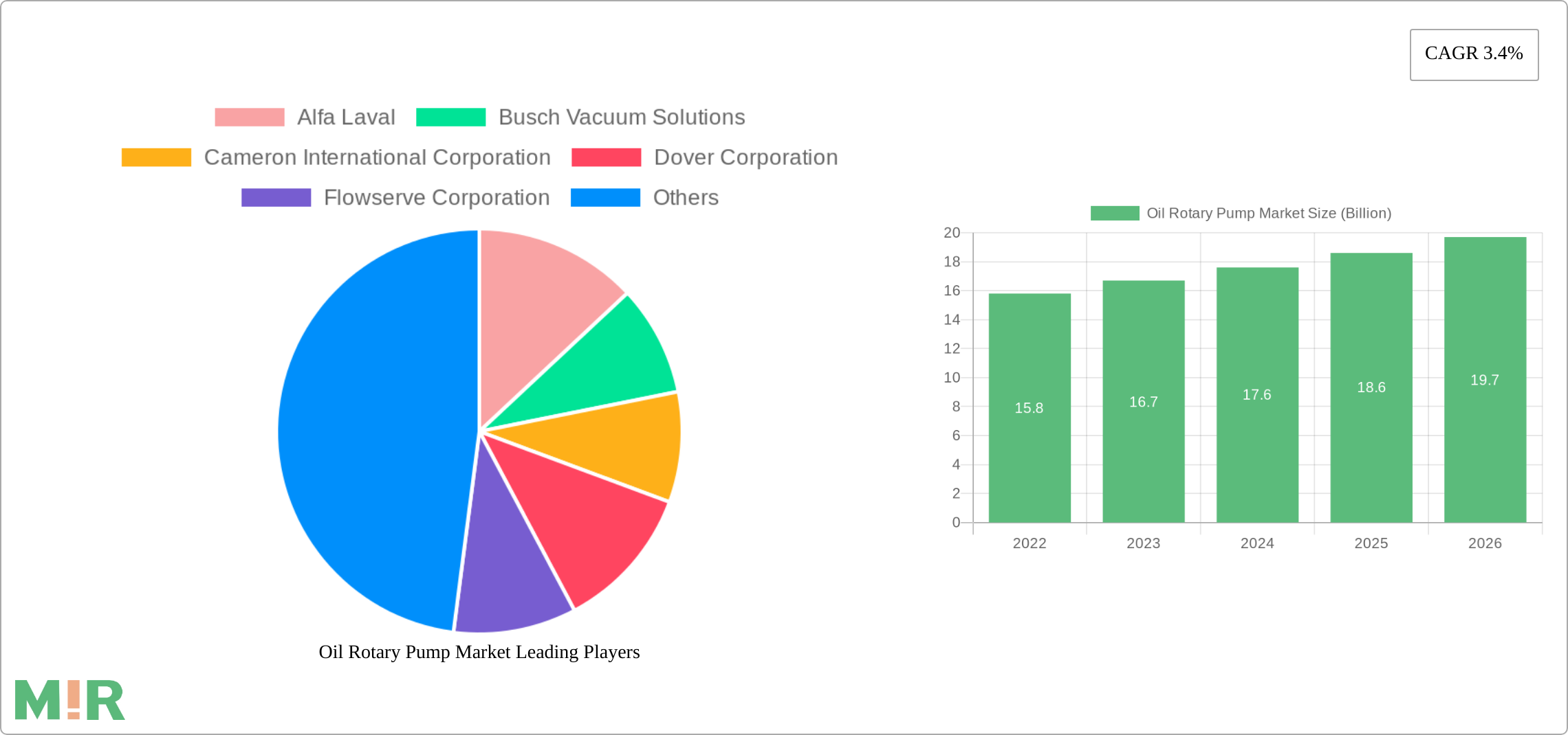 Oil Rotary Pump Market Research Report - Market Size, Growth & Forecast