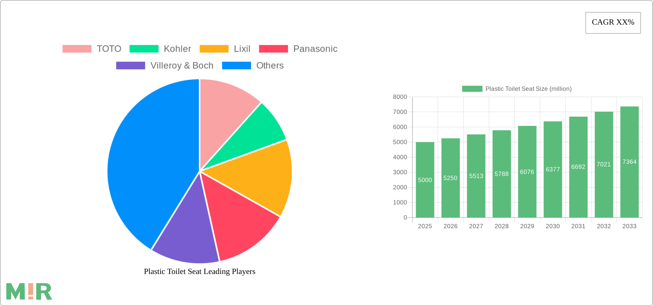Plastic Toilet Seat Research Report - Market Size, Growth & Forecast