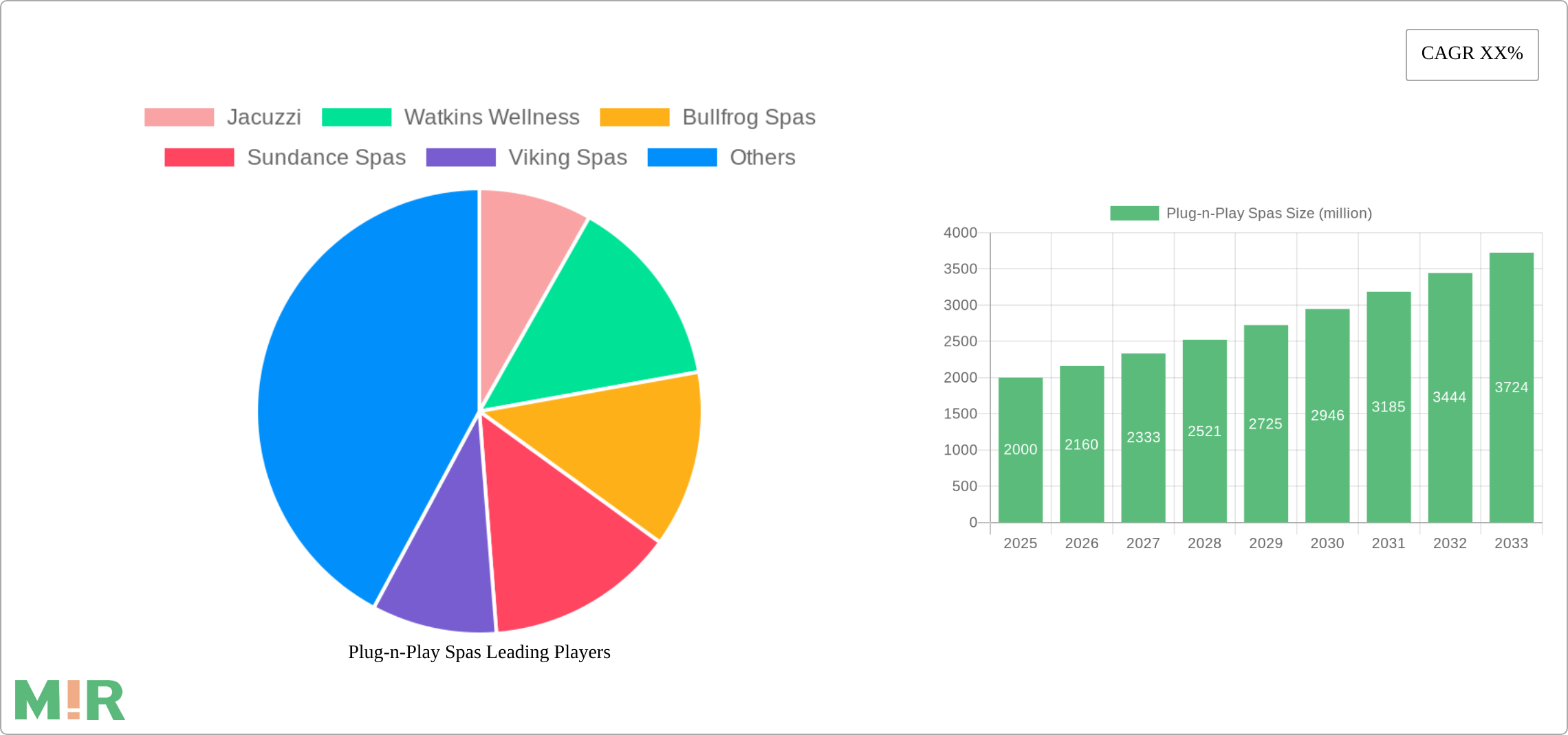 Plug-n-Play Spas Research Report - Market Size, Growth & Forecast