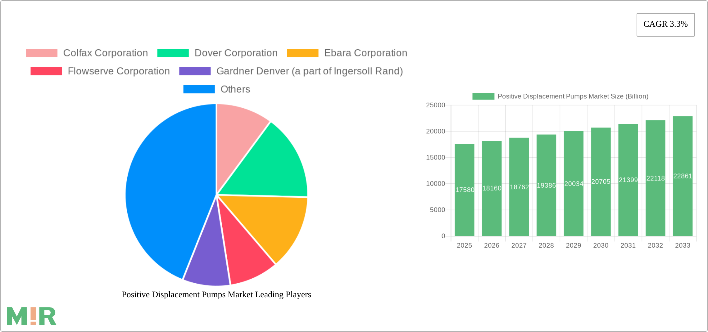 Positive Displacement Pumps Market Research Report - Market Size, Growth & Forecast