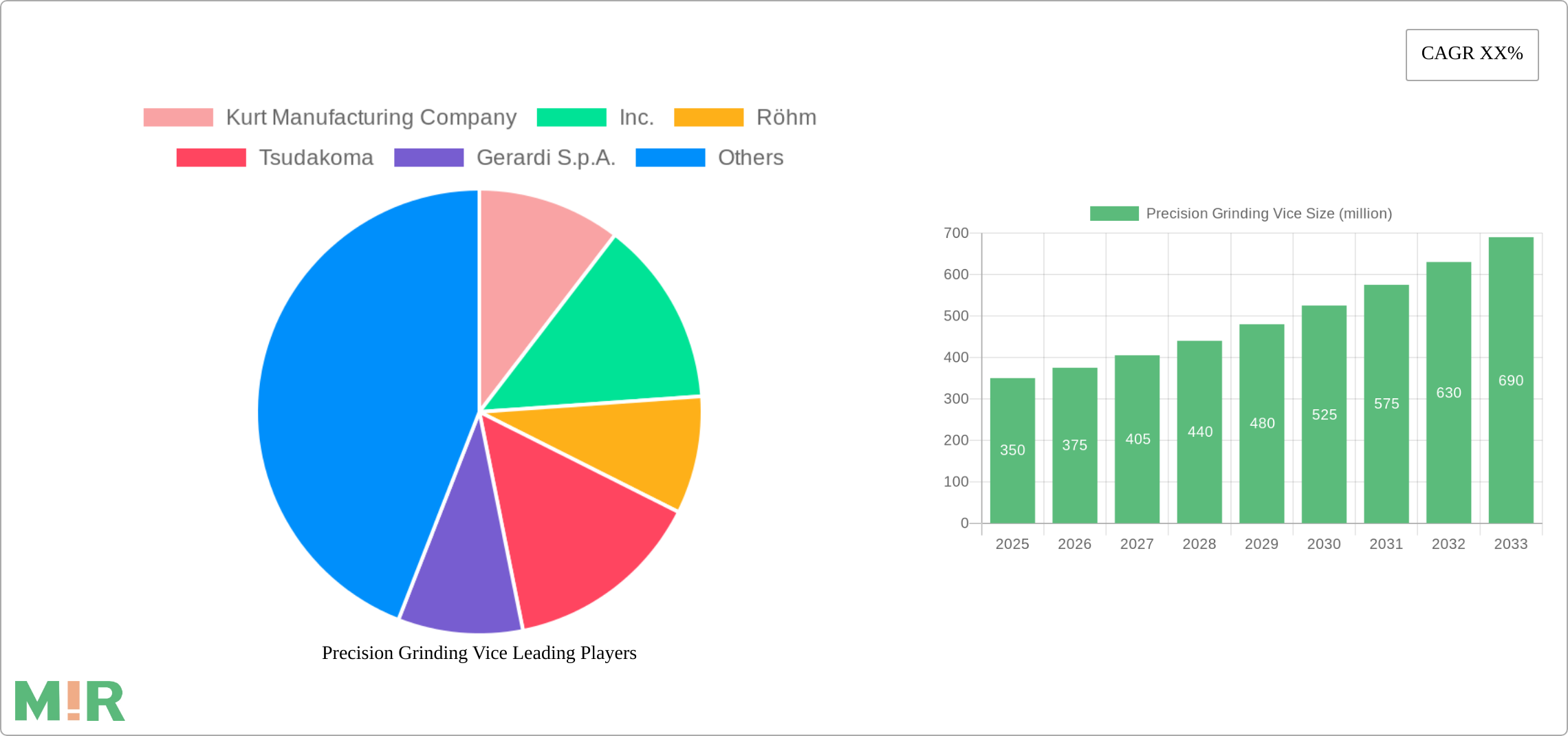 Precision Grinding Vice Research Report - Market Size, Growth & Forecast
