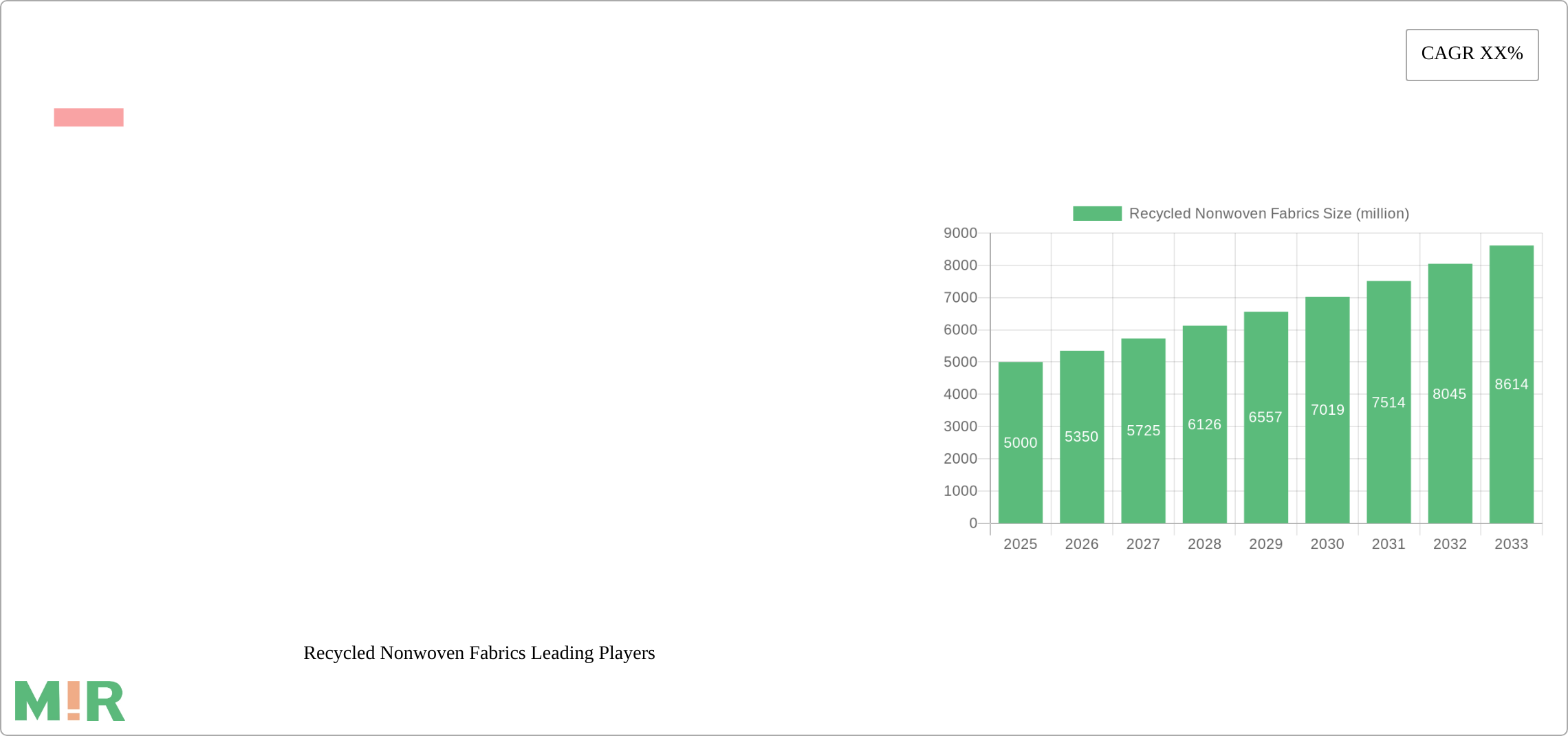 Recycled Nonwoven Fabrics Research Report - Market Size, Growth & Forecast