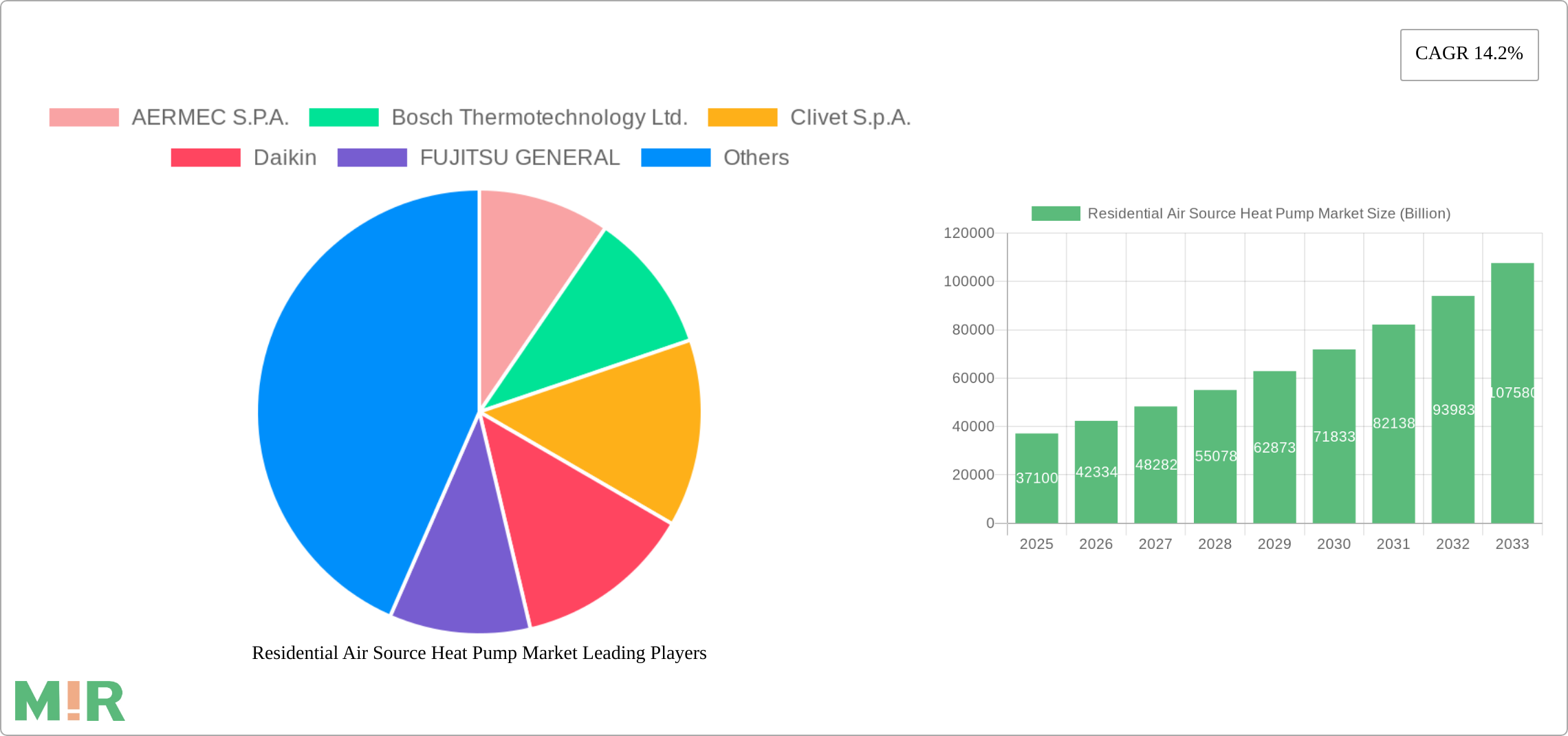 Residential Air Source Heat Pump Market Research Report - Market Size, Growth & Forecast