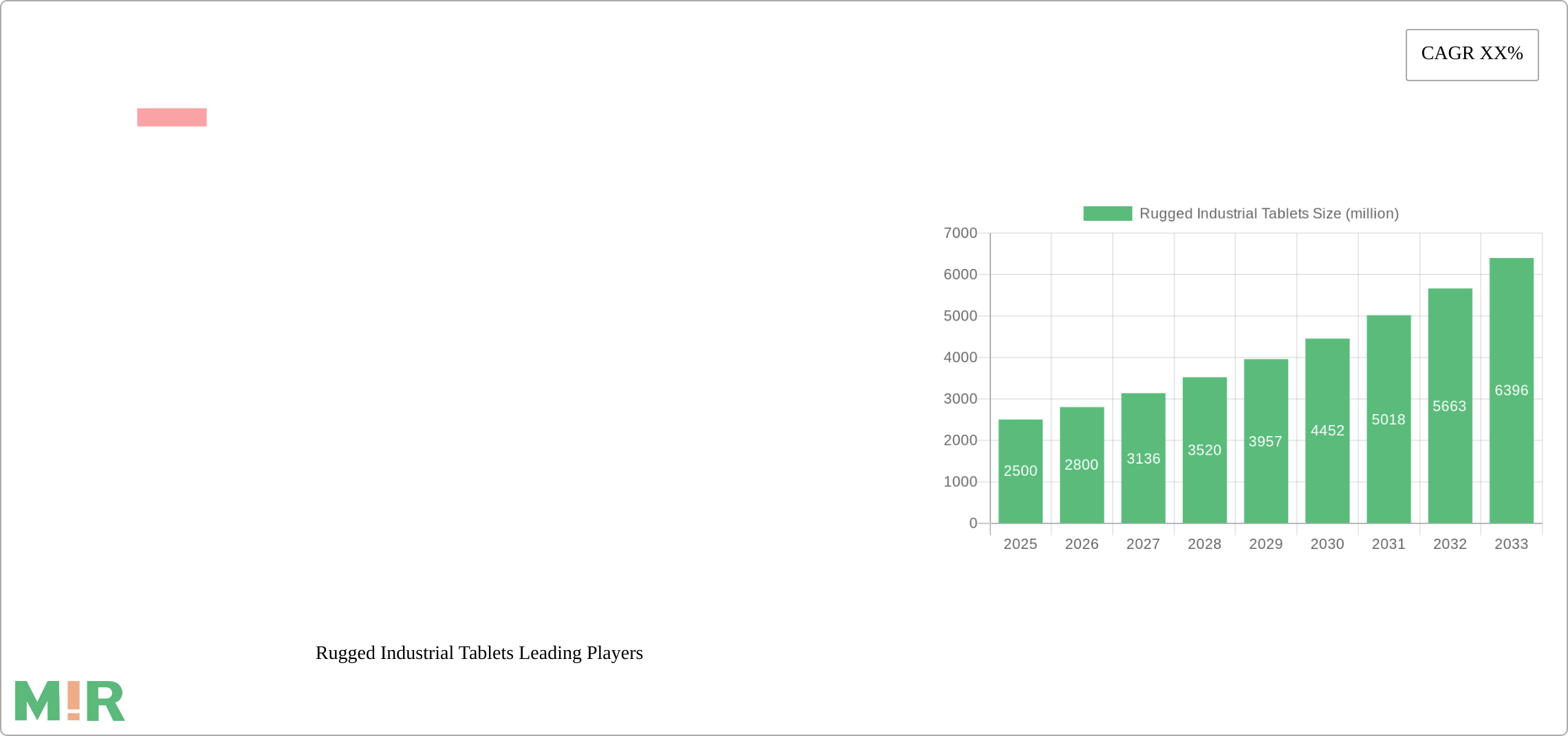Rugged Industrial Tablets Research Report - Market Size, Growth & Forecast