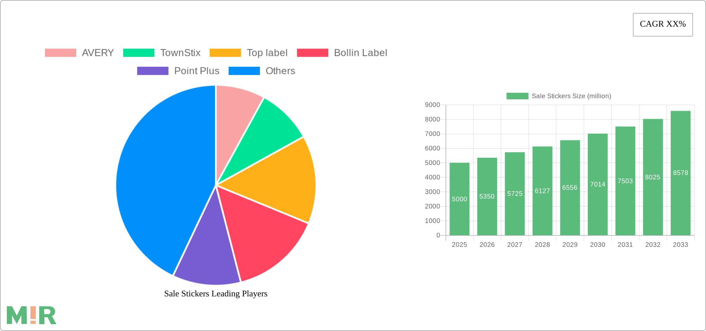 Sale Stickers Research Report - Market Size, Growth & Forecast