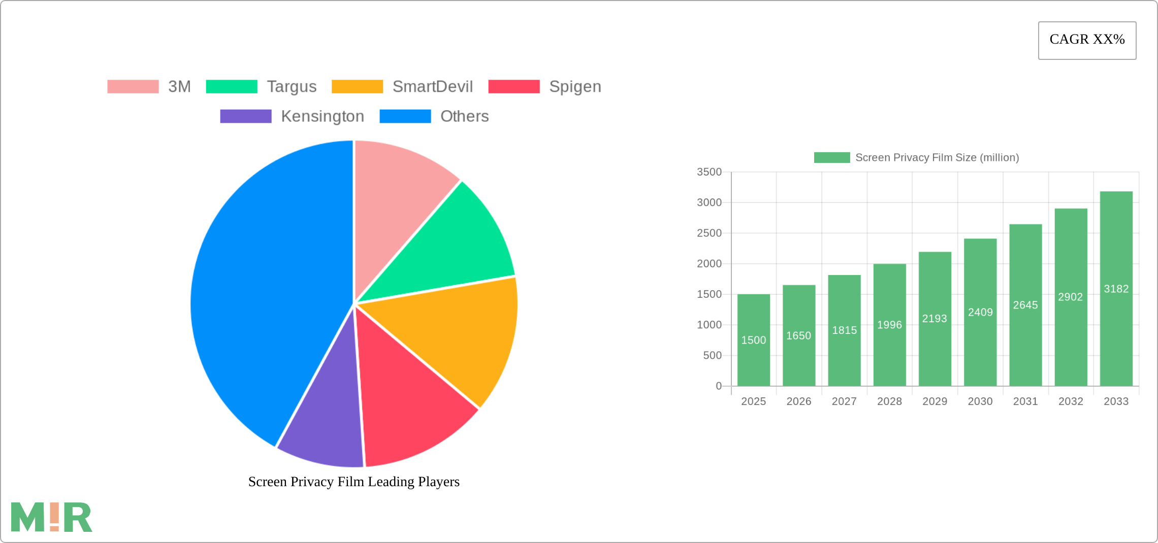 Screen Privacy Film Research Report - Market Size, Growth & Forecast