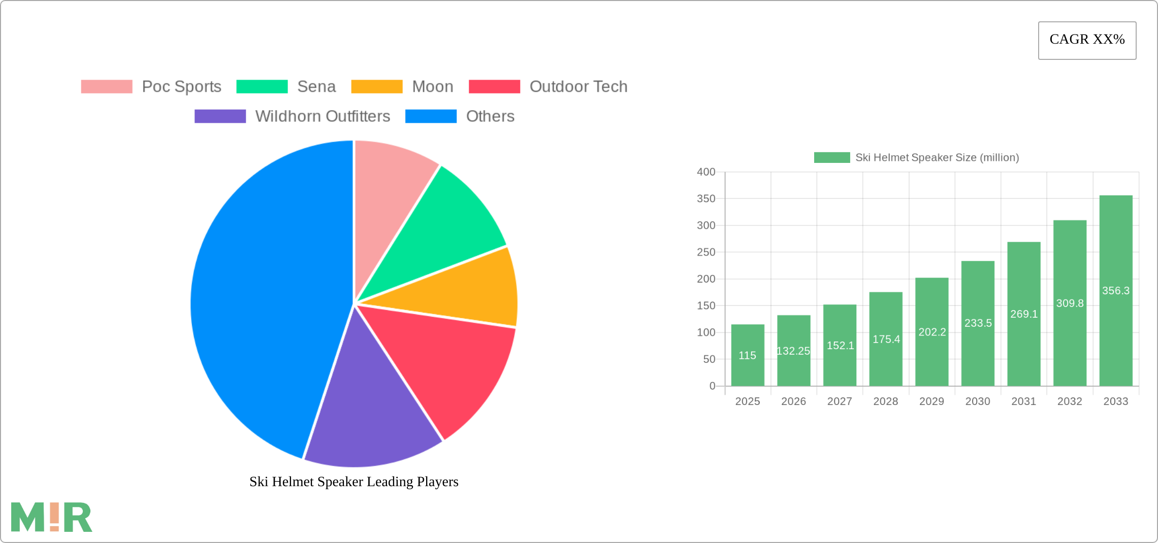 Ski Helmet Speaker Research Report - Market Size, Growth & Forecast