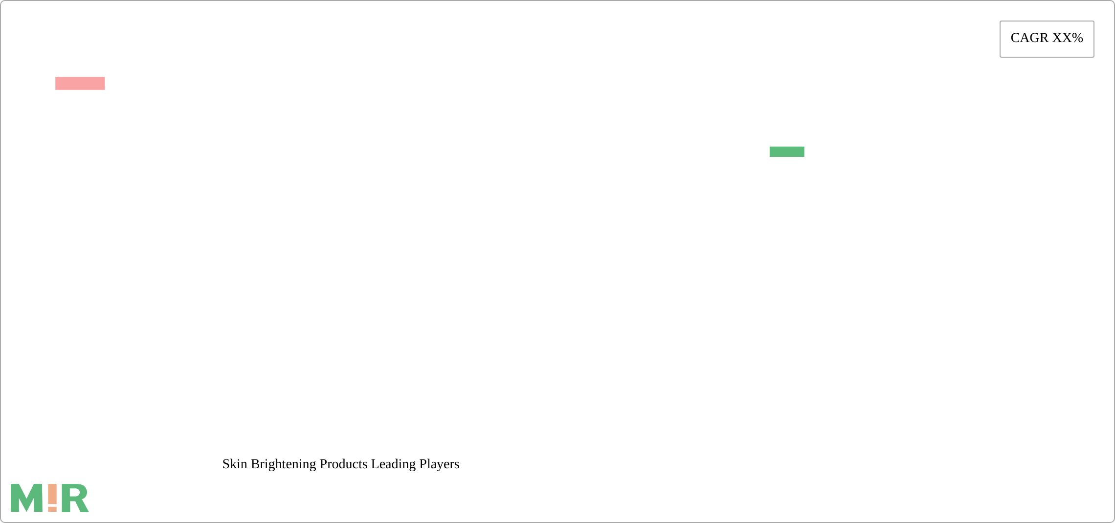 Skin Brightening Products Research Report - Market Size, Growth & Forecast