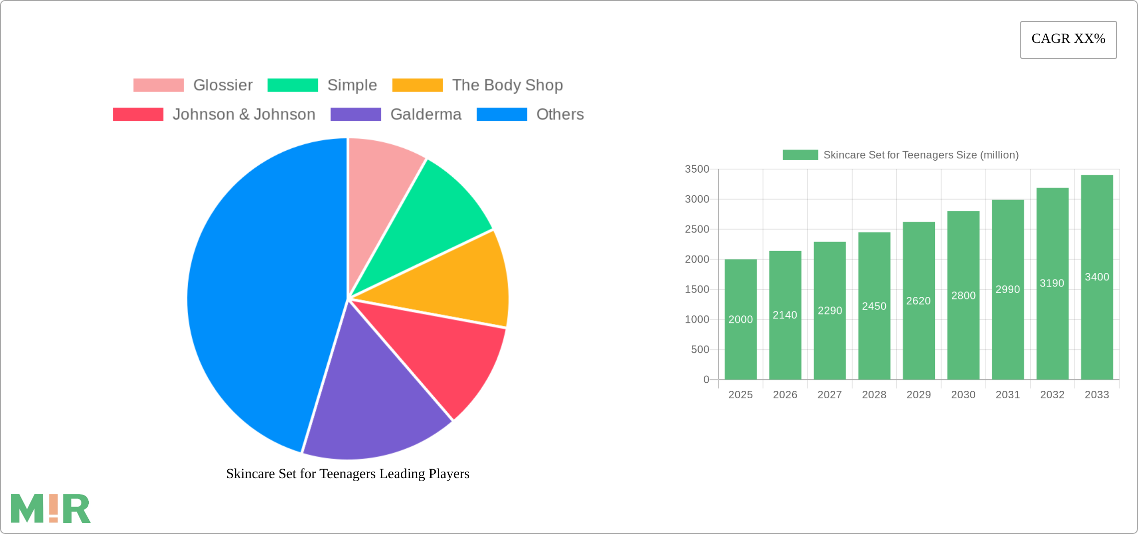 Skincare Set for Teenagers Research Report - Market Size, Growth & Forecast