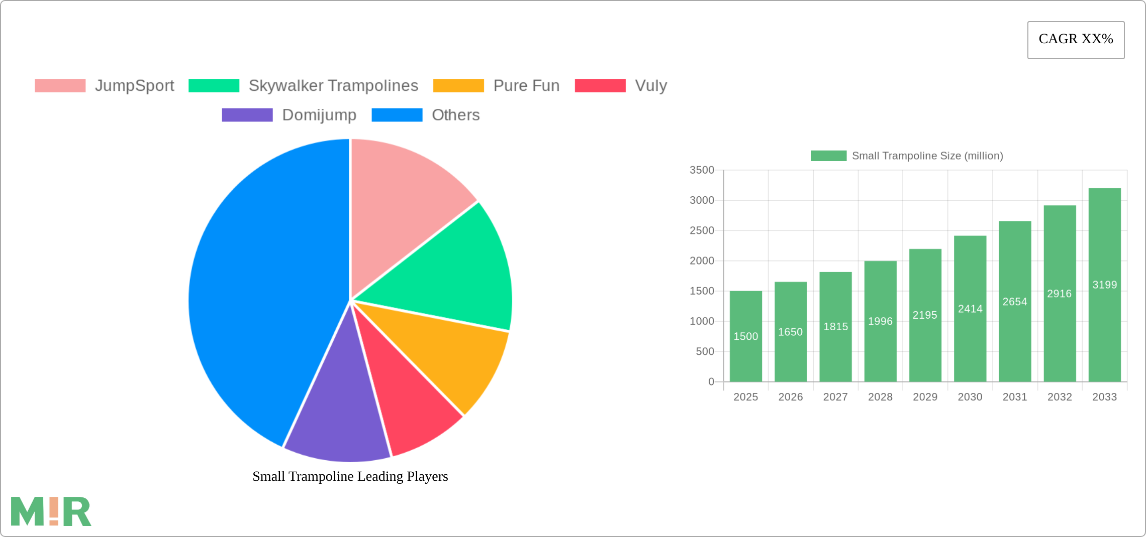 Small Trampoline Research Report - Market Size, Growth & Forecast