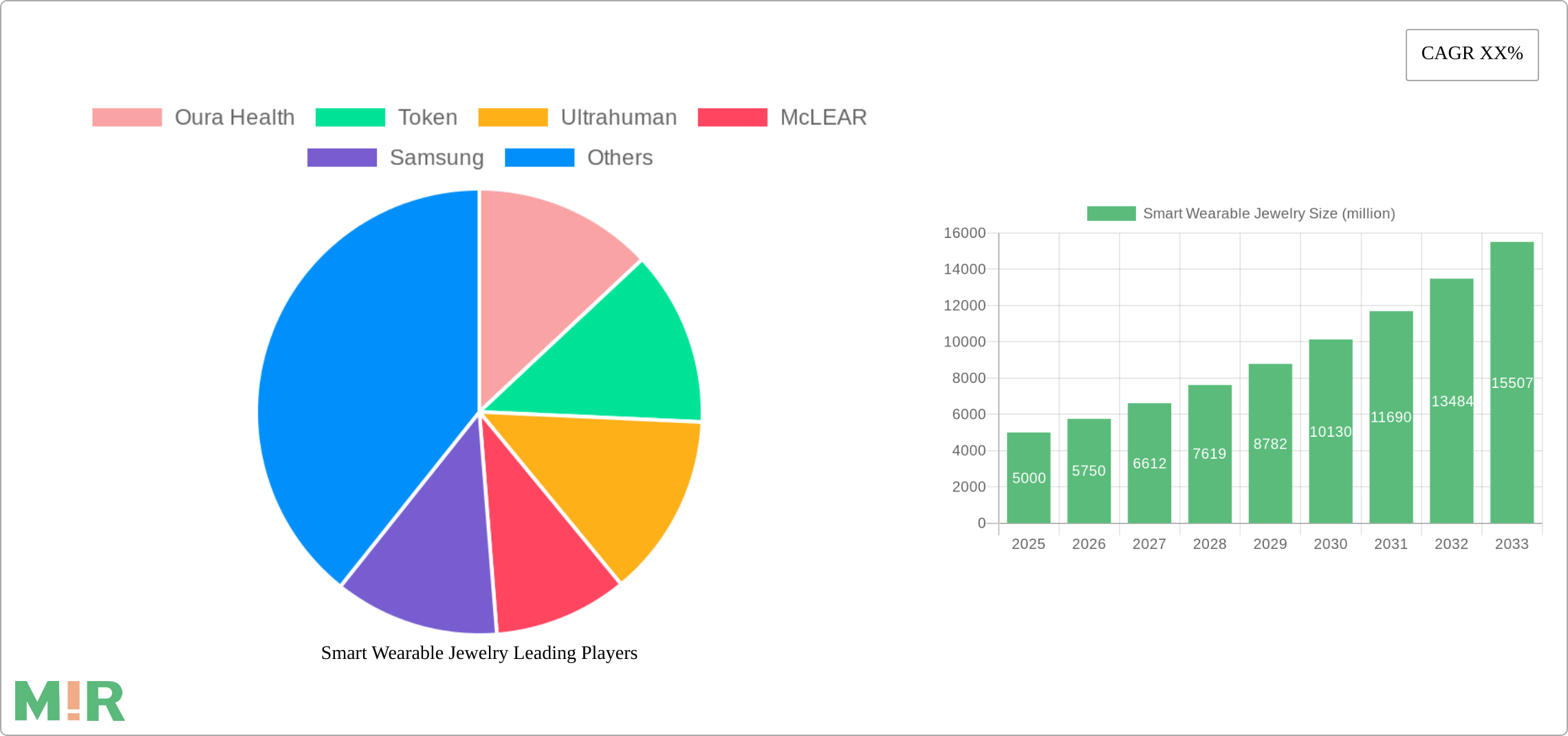 Smart Wearable Jewelry Research Report - Market Size, Growth & Forecast