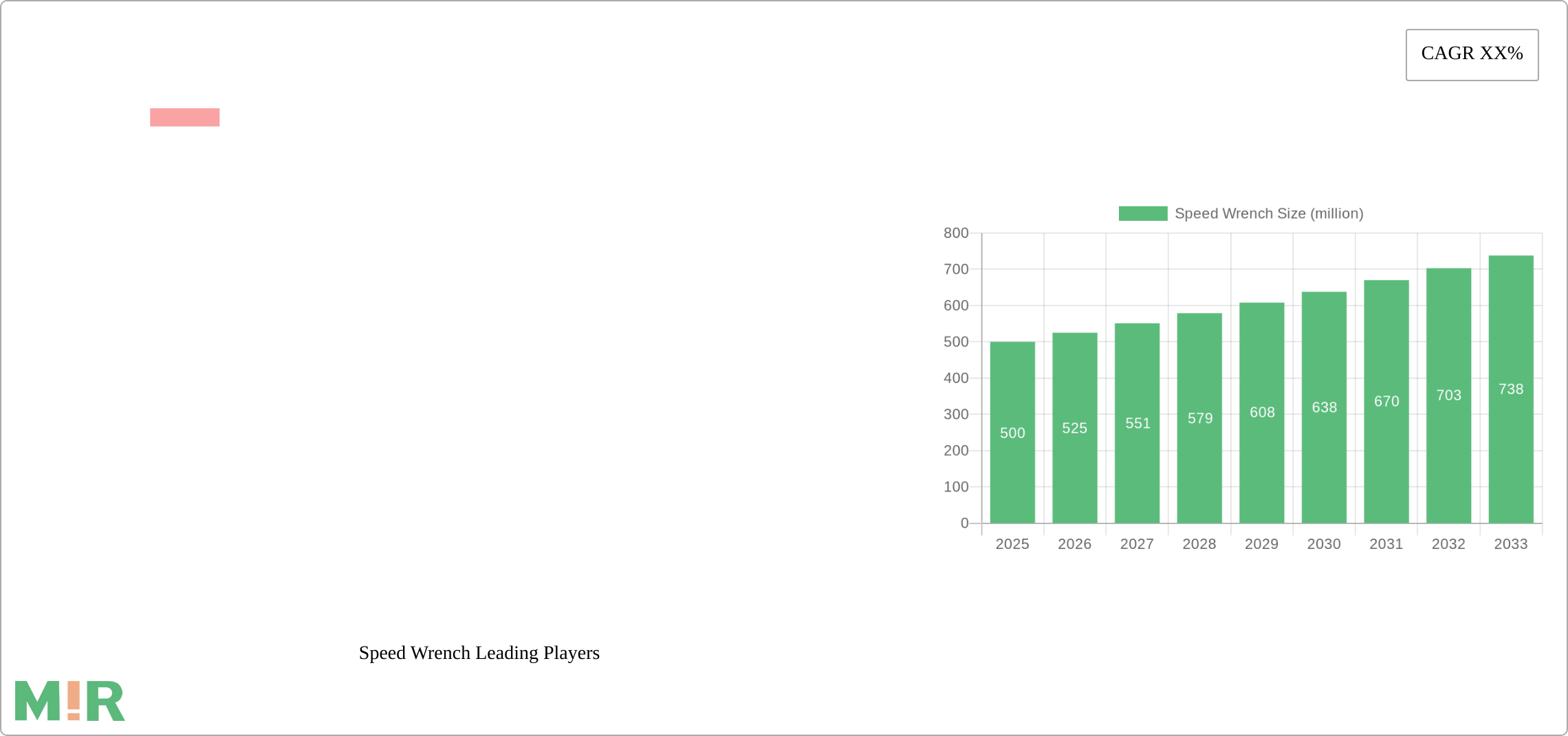 Speed Wrench Research Report - Market Size, Growth & Forecast