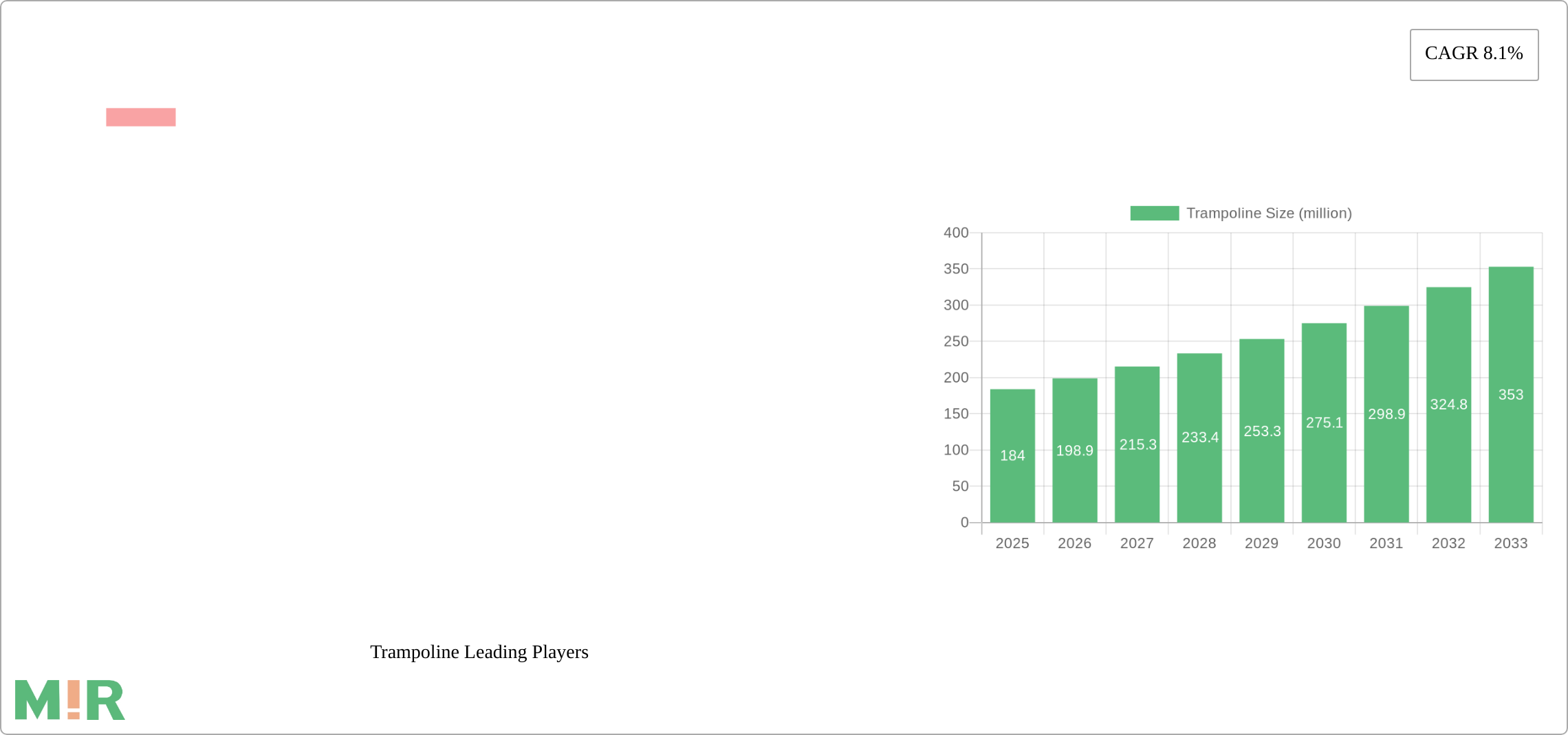 Trampoline Research Report - Market Size, Growth & Forecast