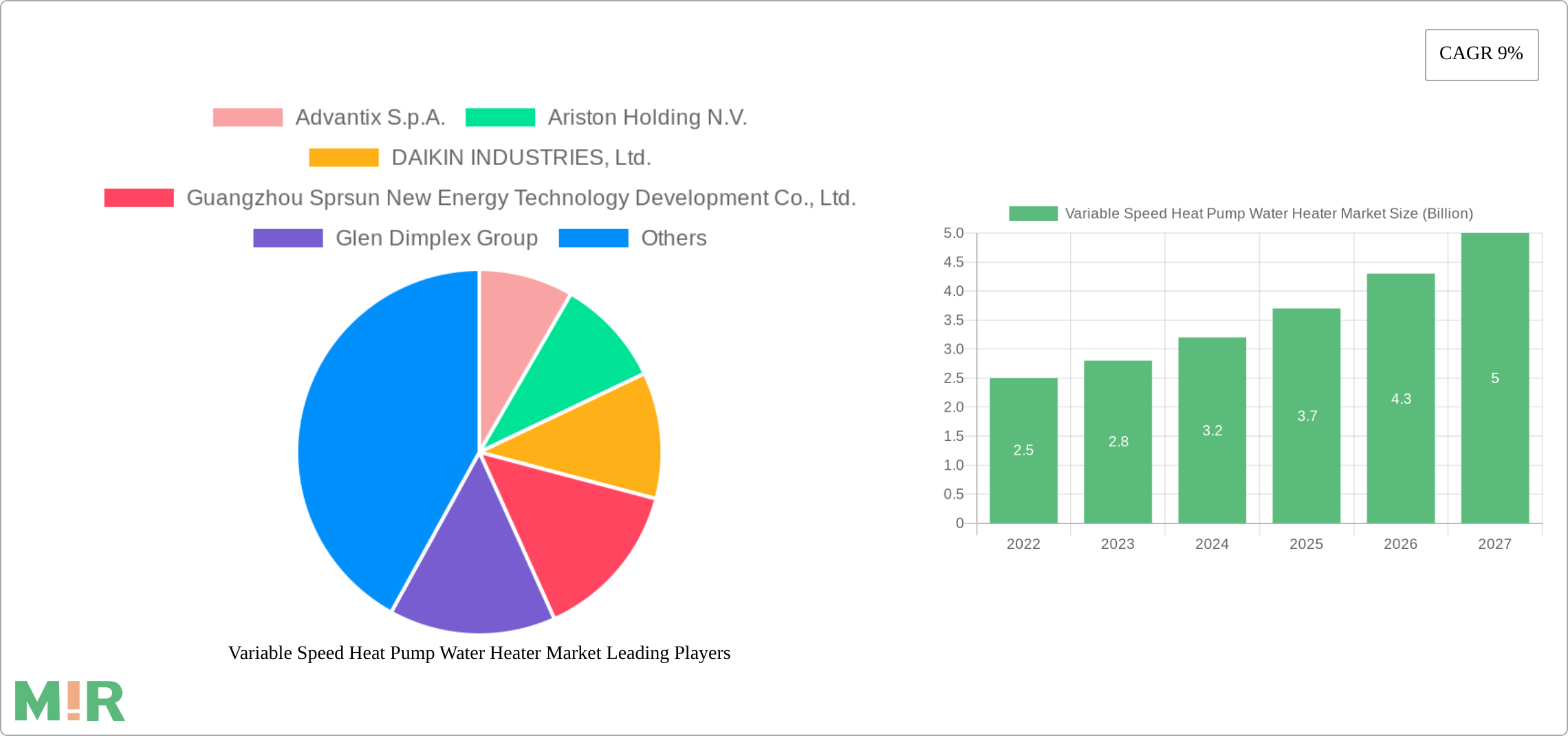 Variable Speed Heat Pump Water Heater Market Research Report - Market Size, Growth & Forecast