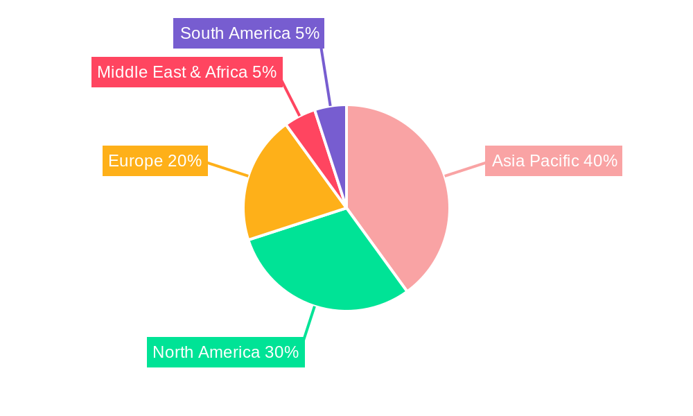 Asia Pacific Gas Turbine Service Market Regional Share