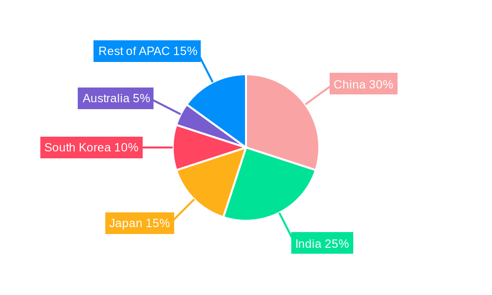 Asia Pacific Low Voltage Circuit Breaker Market Regional Share