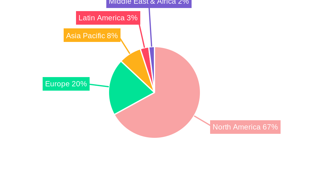 Breast Retractors Market Regional Share