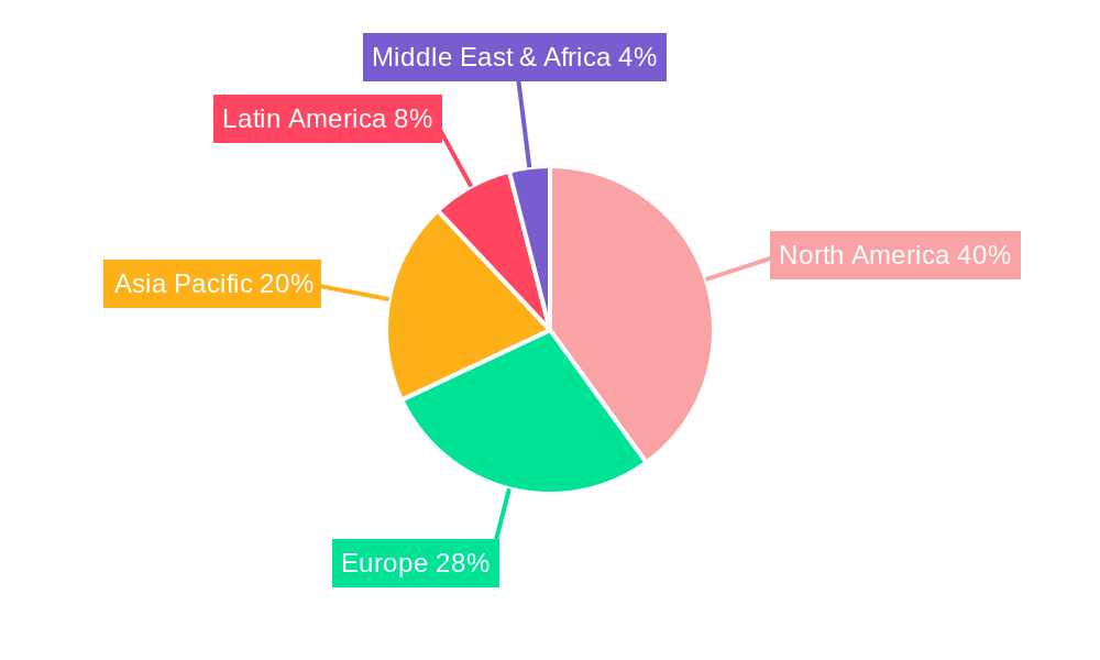 External Pacemaker Market Regional Share
