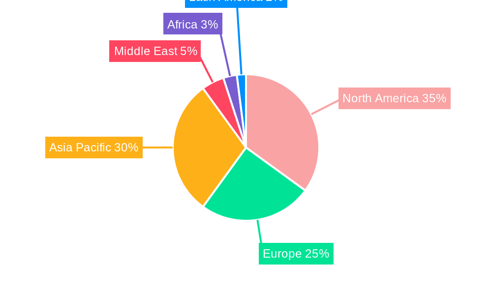 Gas Fired Air Cooled Home Standby Gensets Market Regional Share