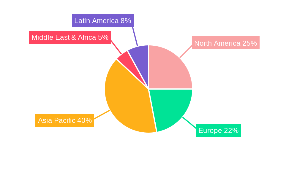 Heat Pump Laundry Dryer Rotary Compressors Market Regional Share