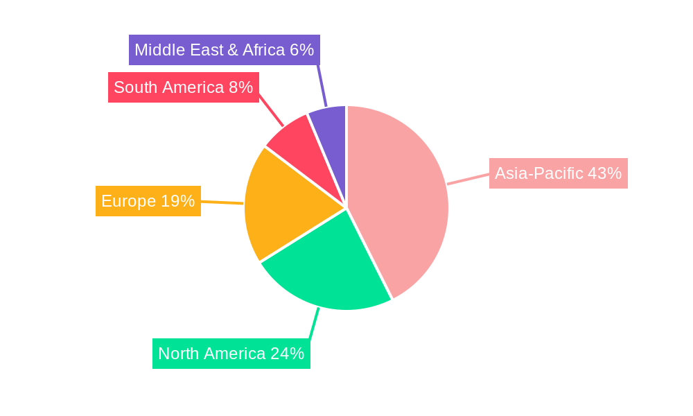 High Voltage Digital Substation Market Regional Share