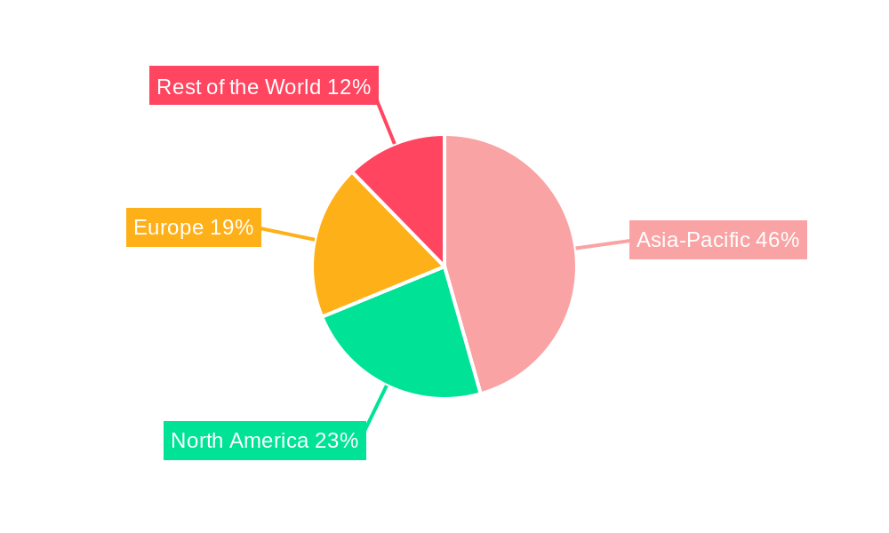 Hybrid Powertrain Market Regional Share