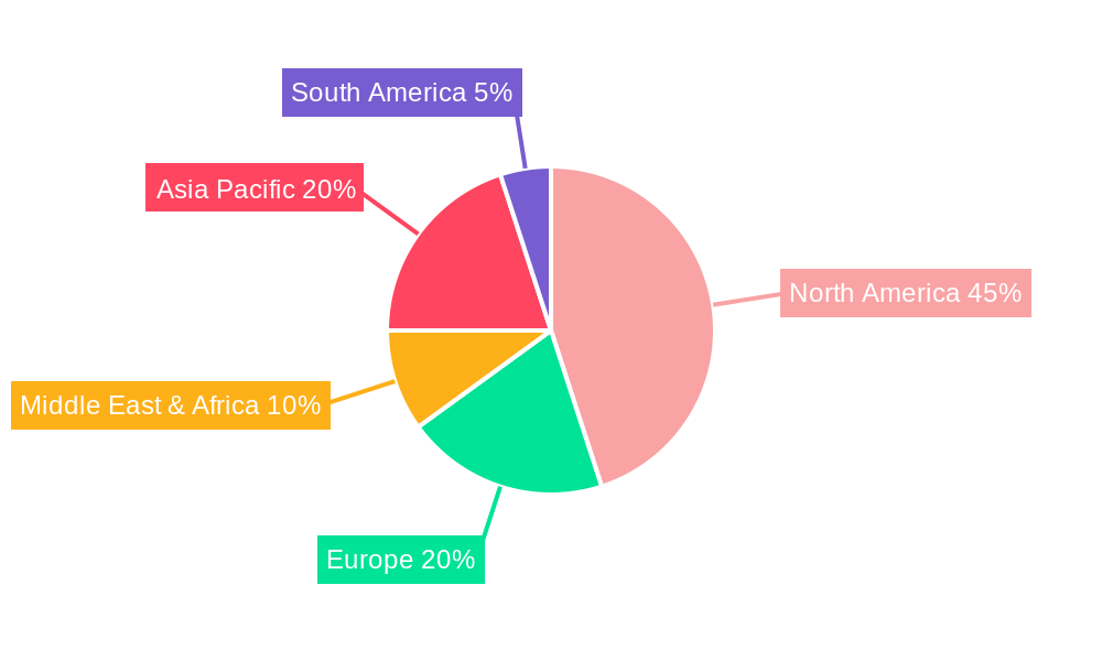 Hydraulic Fracturing Fluid End Regional Share