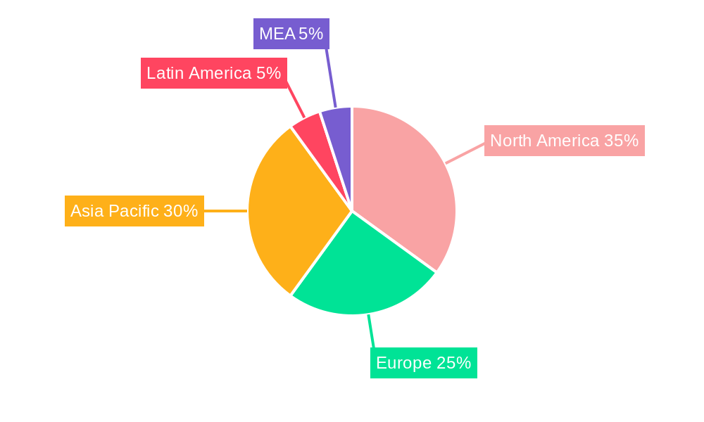 Integrated Air Conditioning (RIAC) Systems Market Regional Share
