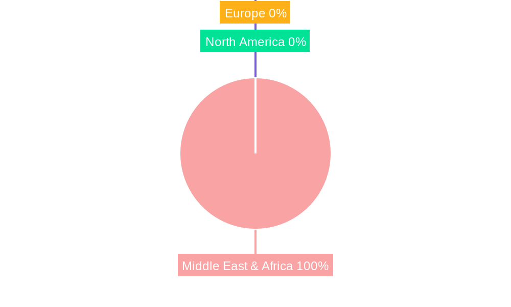 Middle East & Africa Switchgear Market Regional Share
