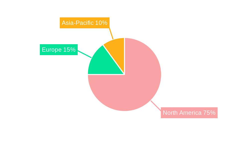 North America Residential Air to Water Heat Pump Market Regional Share
