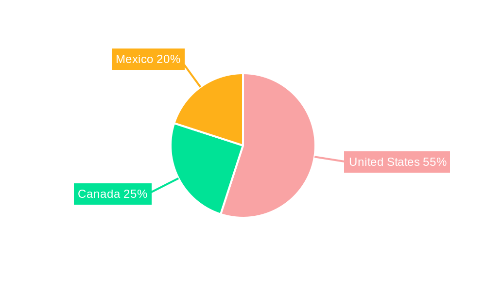North America Transmission Substation Market Regional Share