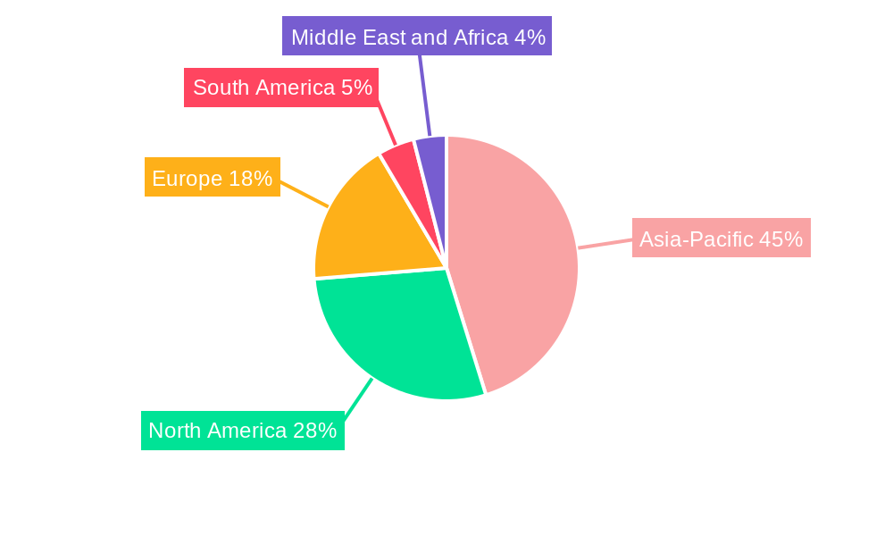 On Grid PV Inverter Market Regional Share