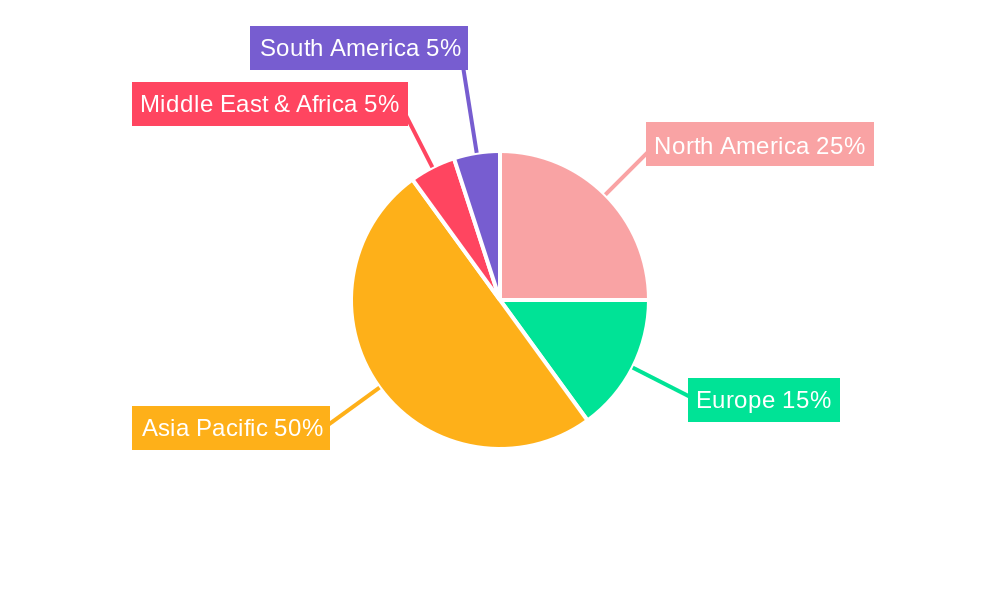 Self-Heating Hot Pot Regional Share