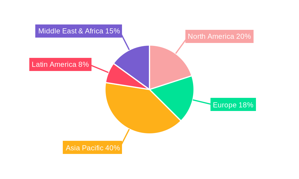 Sperm Count Test Market Regional Share