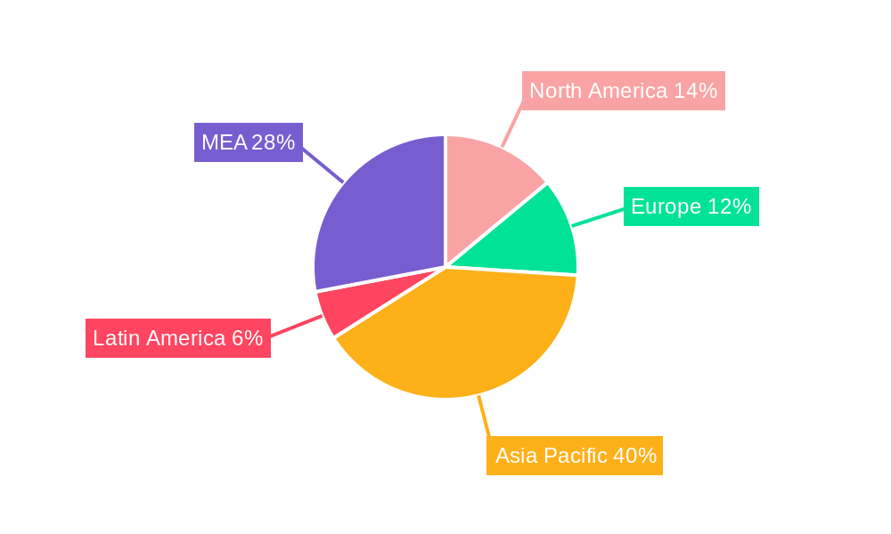 Three Phase Inverter Market Regional Share