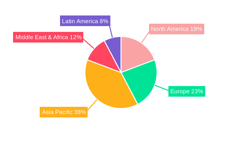 Utility Based Shunt Reactor Market Regional Share