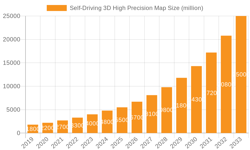 Self Driving 3D High Precision - Chart Self Driving 3D High Precision Map 