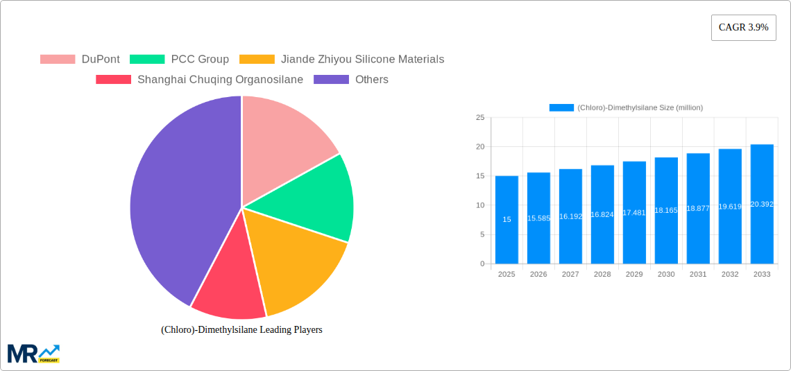 (Chloro)-Dimethylsilane Research Report - Market Size, Growth & Forecast