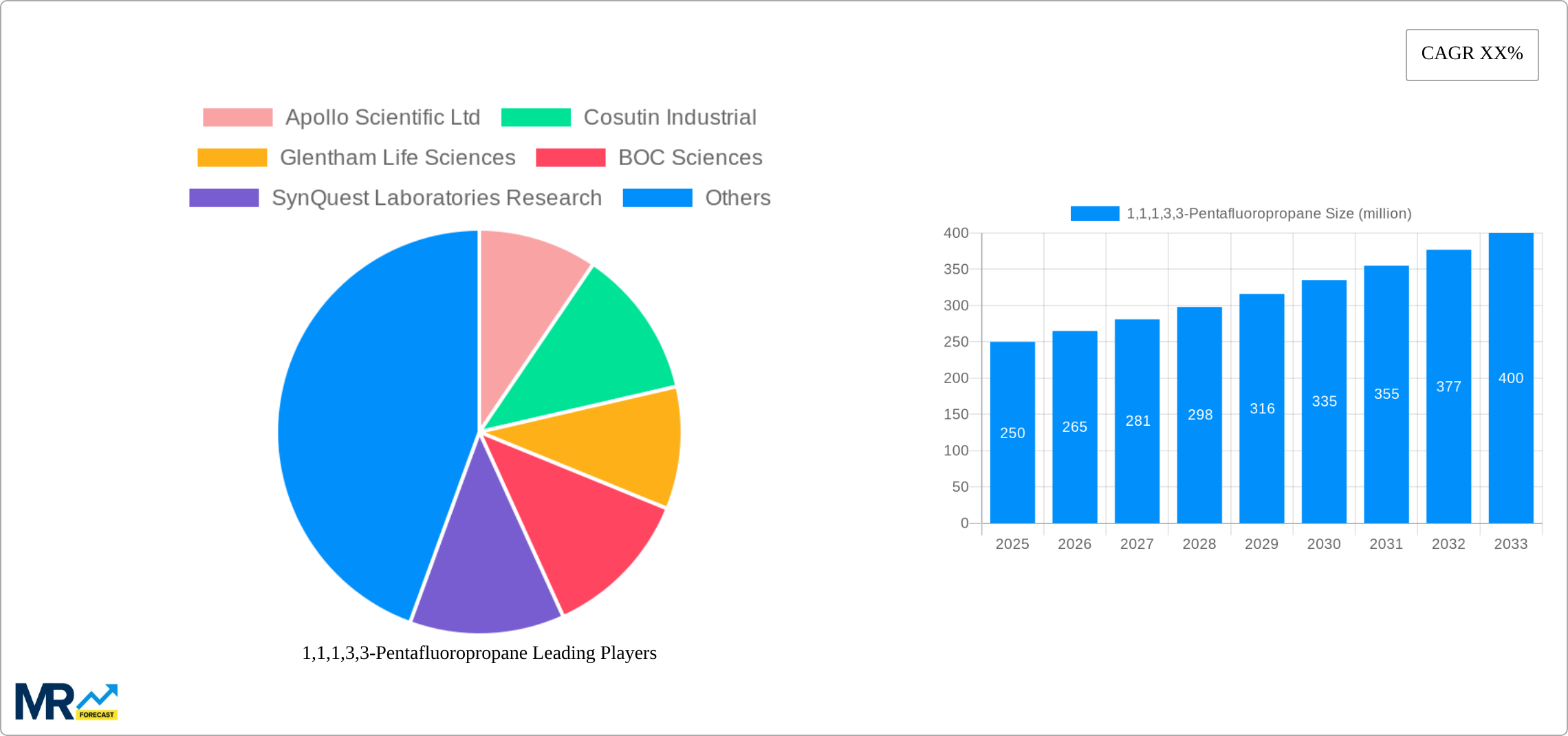 1,1,1,3,3-Pentafluoropropane Research Report - Market Size, Growth & Forecast