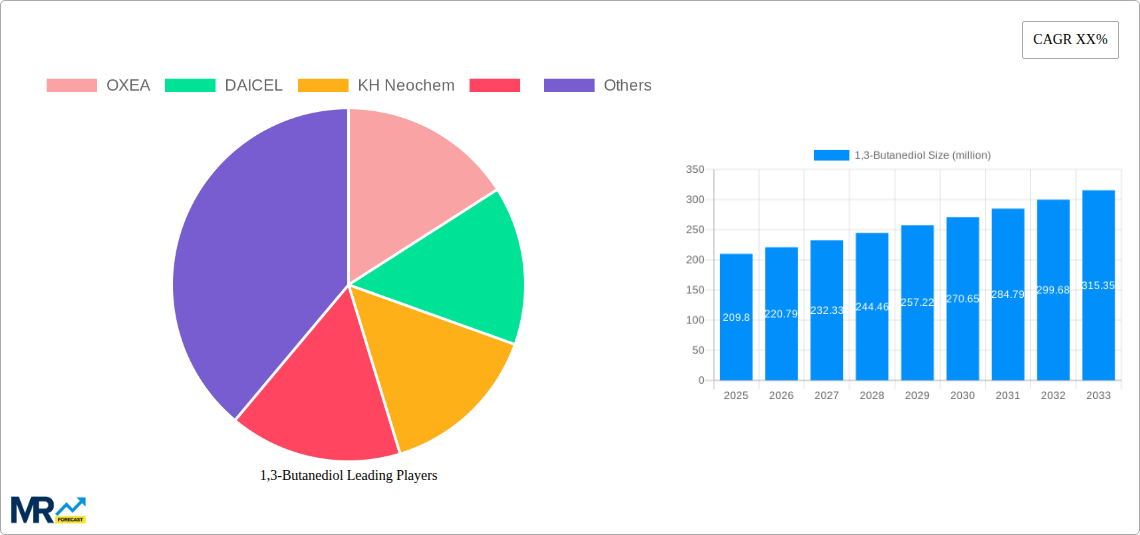 1,3-Butanediol Research Report - Market Size, Growth & Forecast