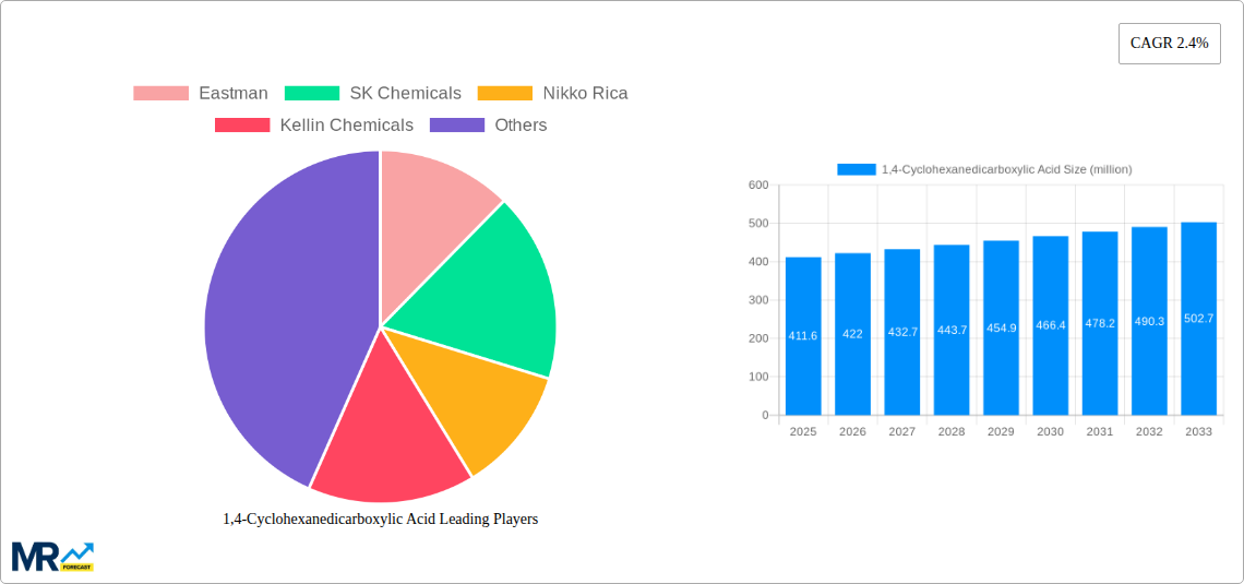 1,4-Cyclohexanedicarboxylic Acid Research Report - Market Size, Growth & Forecast
