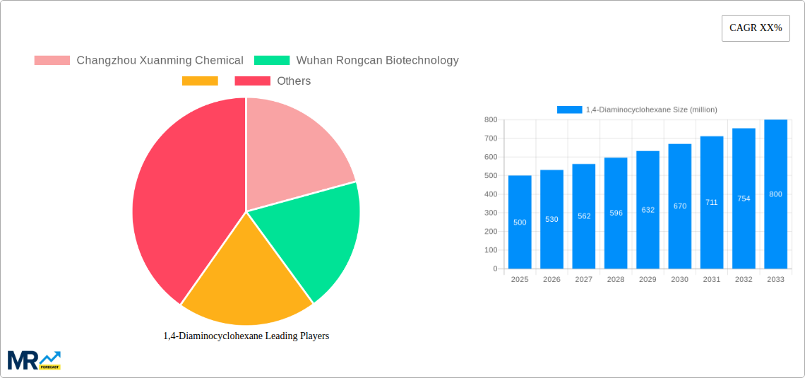 1,4-Diaminocyclohexane Research Report - Market Size, Growth & Forecast