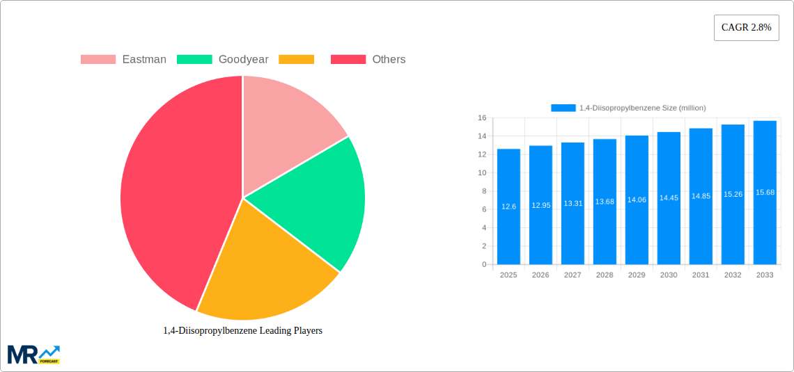 1,4-Diisopropylbenzene Research Report - Market Size, Growth & Forecast