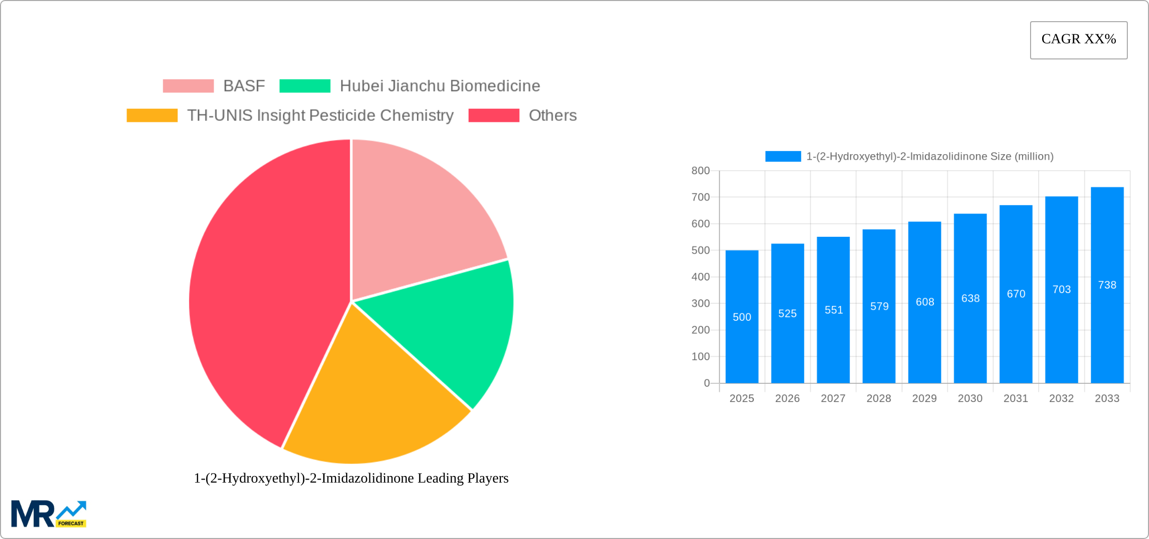 1-(2-Hydroxyethyl)-2-Imidazolidinone Research Report - Market Size, Growth & Forecast
