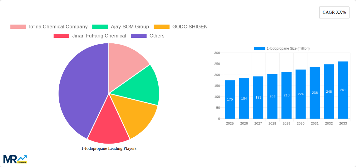 1-Iodopropane Research Report - Market Size, Growth & Forecast