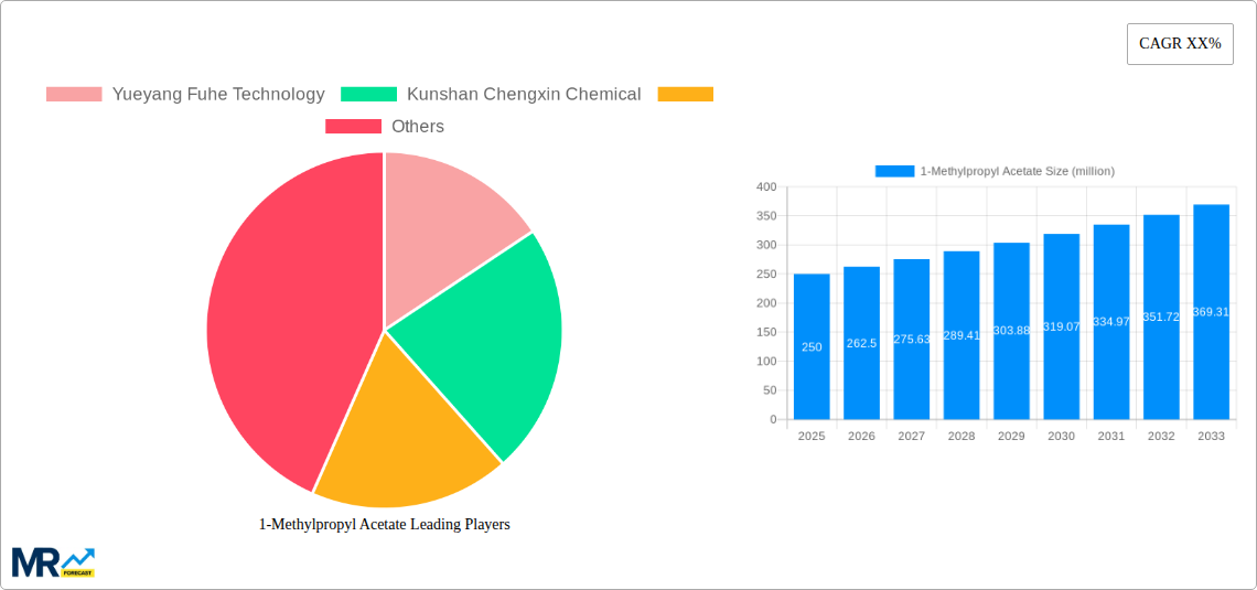 1-Methylpropyl Acetate Research Report - Market Size, Growth & Forecast