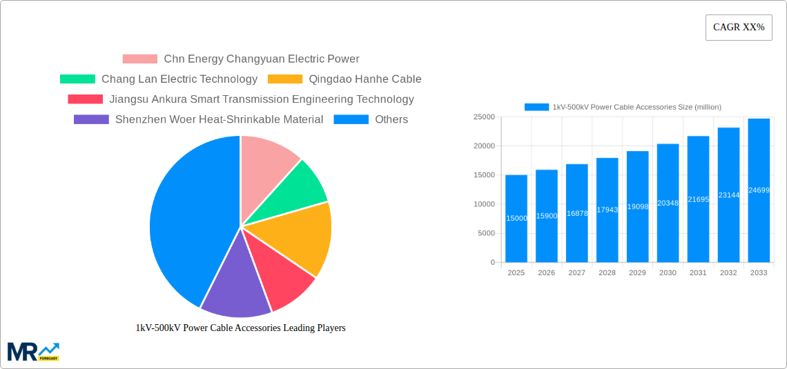 1kV-500kV Power Cable Accessories Research Report - Market Size, Growth & Forecast