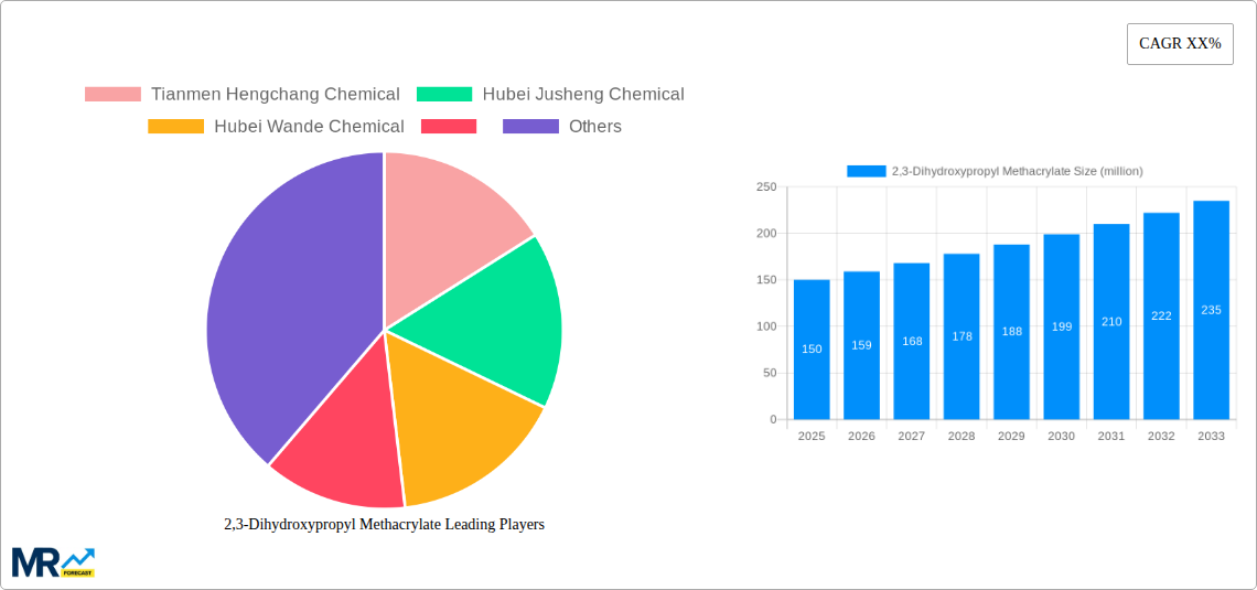2,3-Dihydroxypropyl Methacrylate Research Report - Market Size, Growth & Forecast