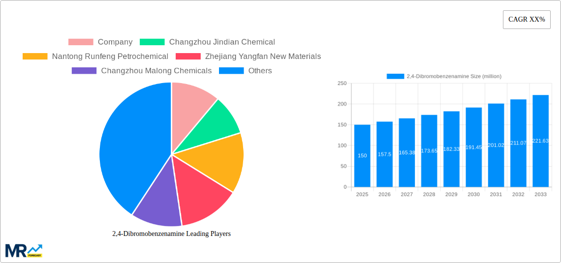 2,4-Dibromobenzenamine Research Report - Market Size, Growth & Forecast