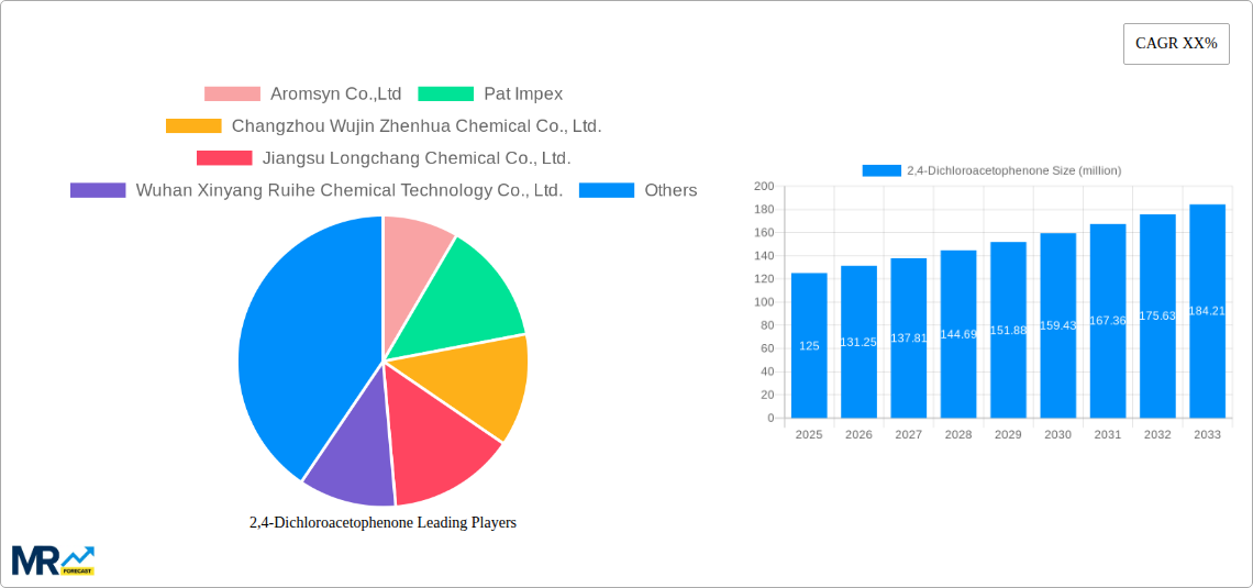 2,4-Dichloroacetophenone Research Report - Market Size, Growth & Forecast